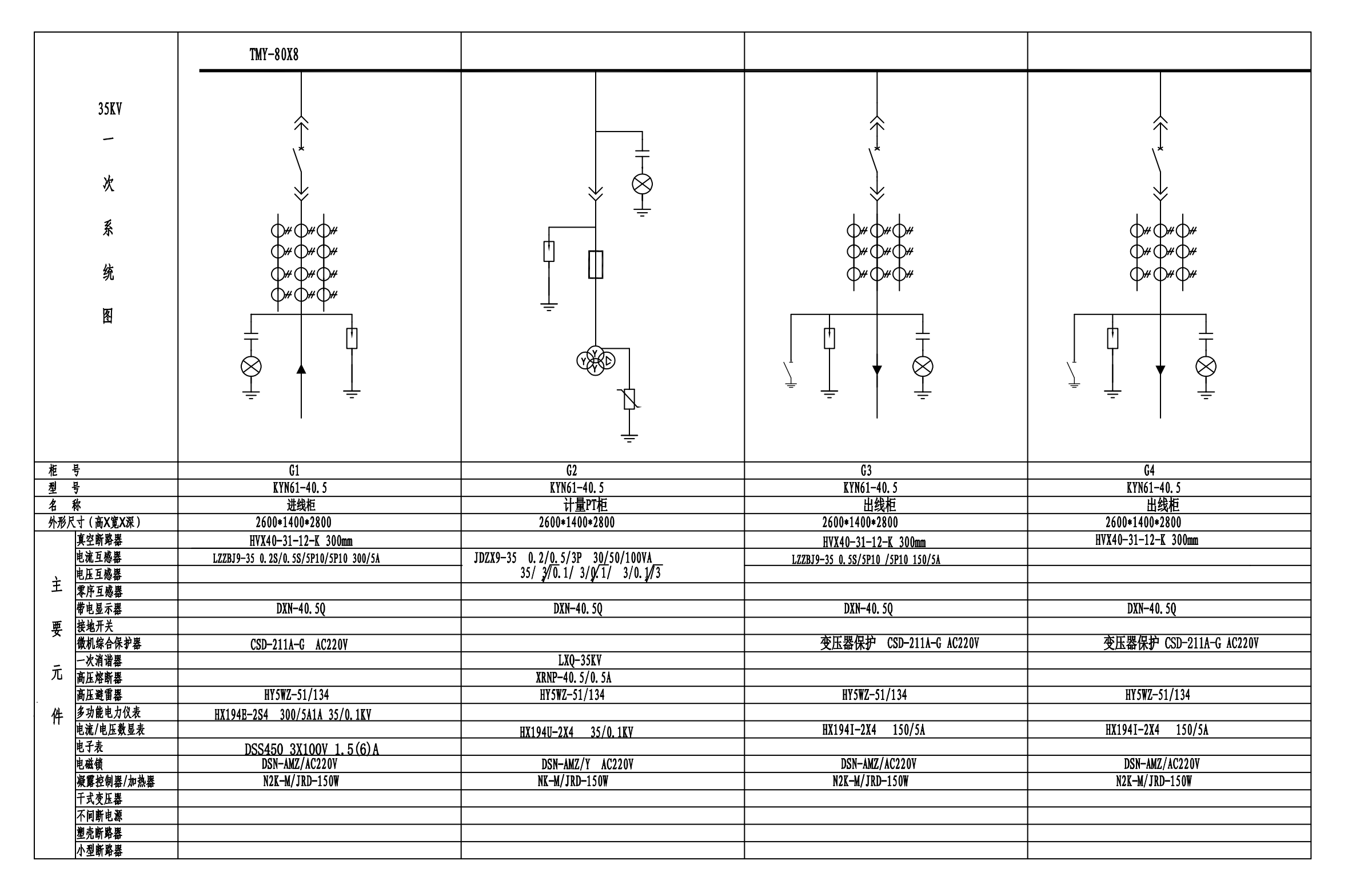 如何选择KYN61-40.5开关柜尺寸