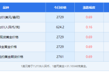 金价持续走高，何时才能降低